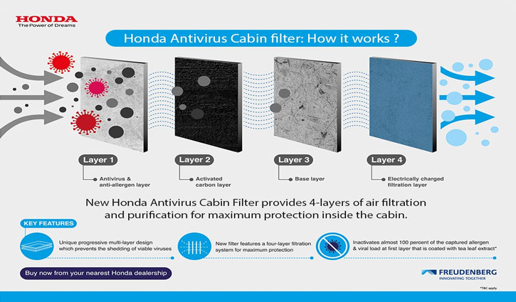 Honda India introduces new anti virus cabin air-filter to reduce infection risk