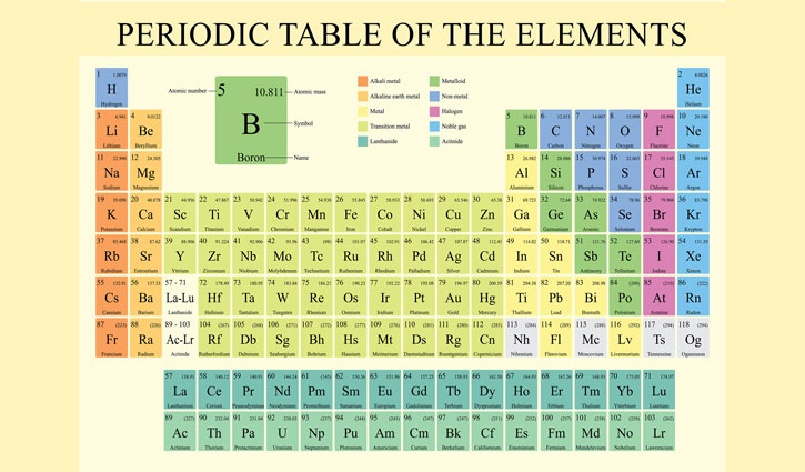 After Darwin's theory of evolution, now NCERT has removed the periodic table from class 10