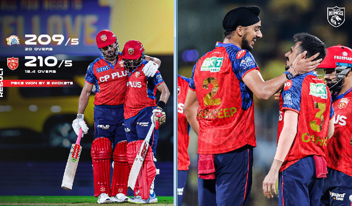 Powered by the batting of Priyansh Arya and Shreyas Iyer, Punjab Kings defeated Chennai Super Kings by 5 wickets.