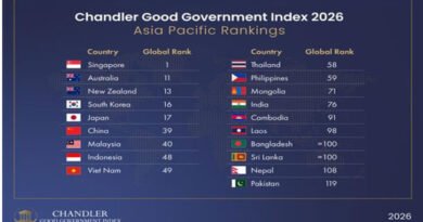 Chandler Good Government Index: India's governance score improves for the second consecutive year, ending a three-year decline.